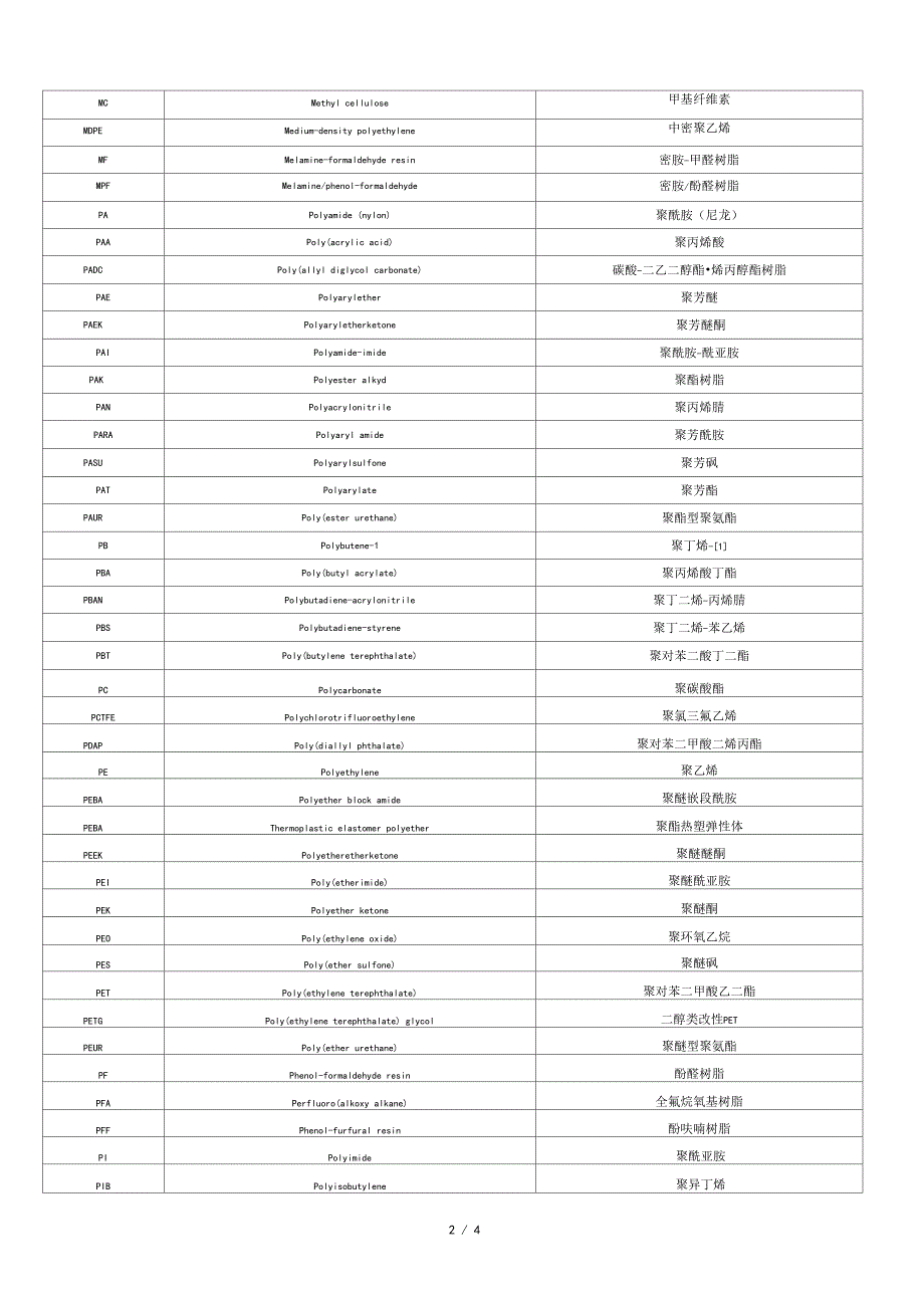 树脂英文简写_第2页