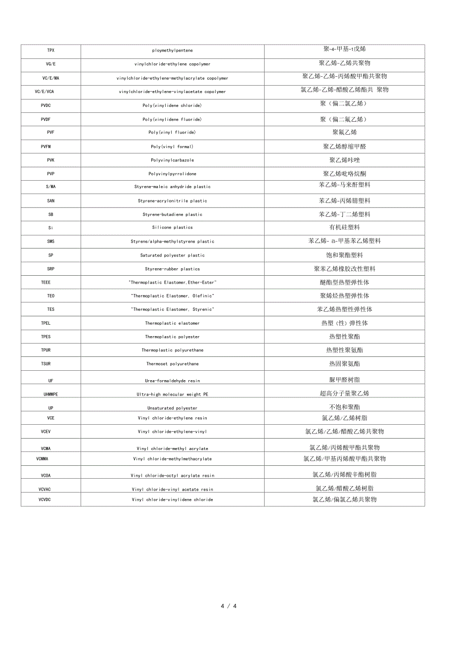 树脂英文简写_第4页