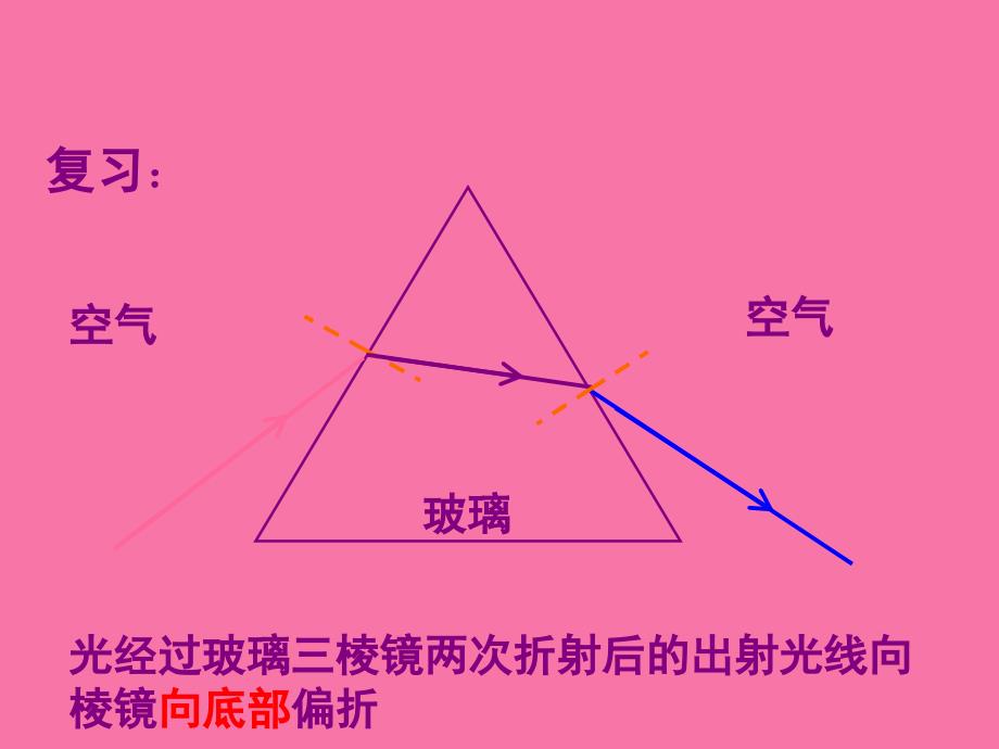 八年级物理上册第四章光现象第节光的色散新版新人教版ppt课件_第1页