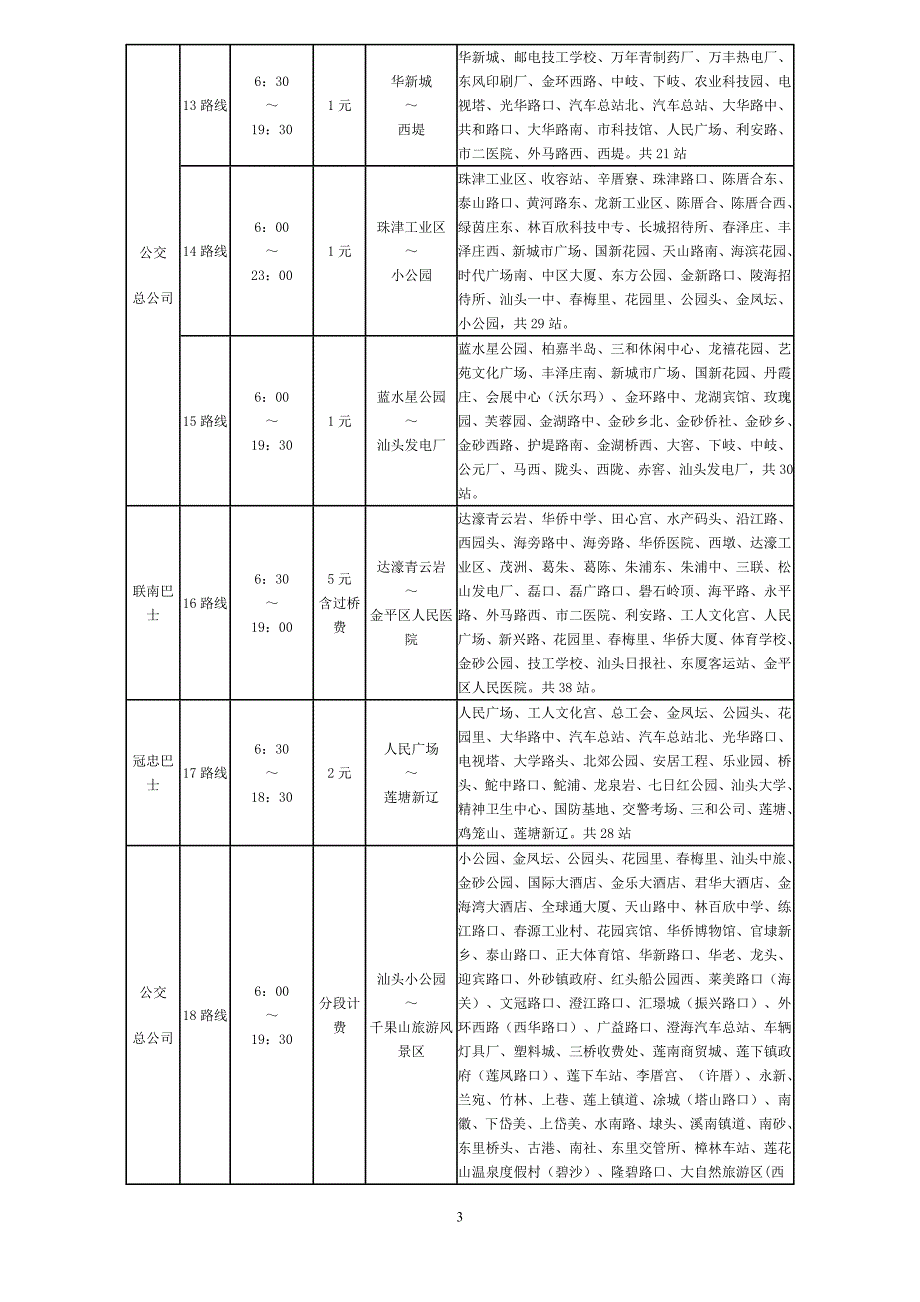 汕头市中心城区公交线路一览表.doc_第3页