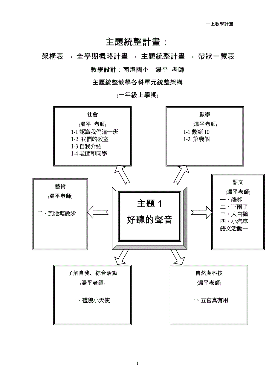 主题统整计画(4).doc_第1页