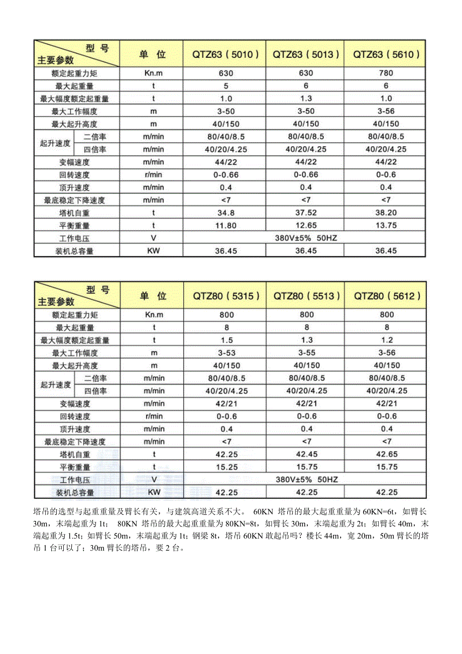 各类塔吊型号及主要参数表_第2页