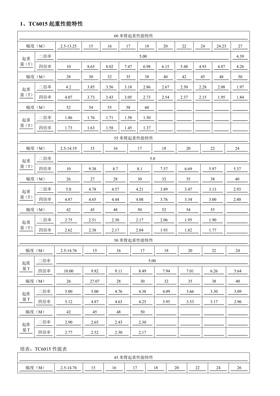 各类塔吊型号及主要参数表_第3页