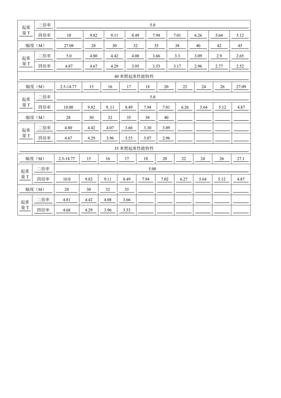 各类塔吊型号及主要参数表_第4页