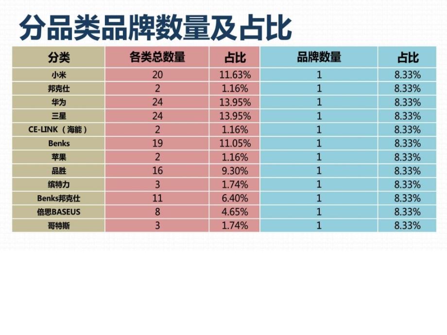 商品价格比较报告原数据手机配件京东VS天猫6月第1....ppt_第4页