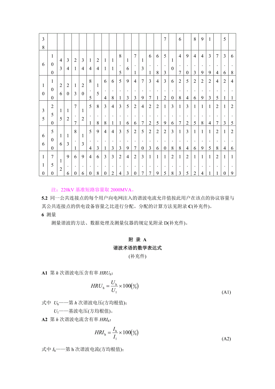 公用电网谐波_第3页