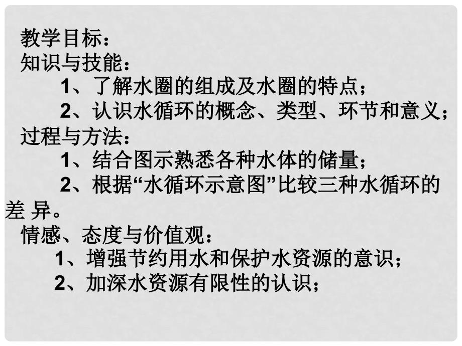 高中地理 2.3 水圈与水循环课件12 鲁教版必修1_第2页