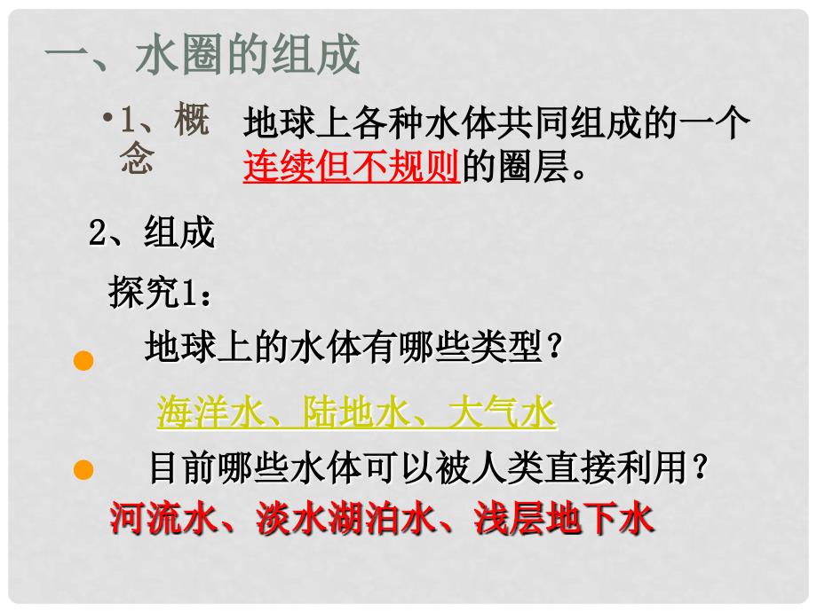 高中地理 2.3 水圈与水循环课件12 鲁教版必修1_第3页