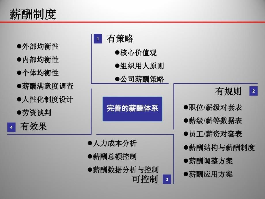 等级式制度设计方案_第5页