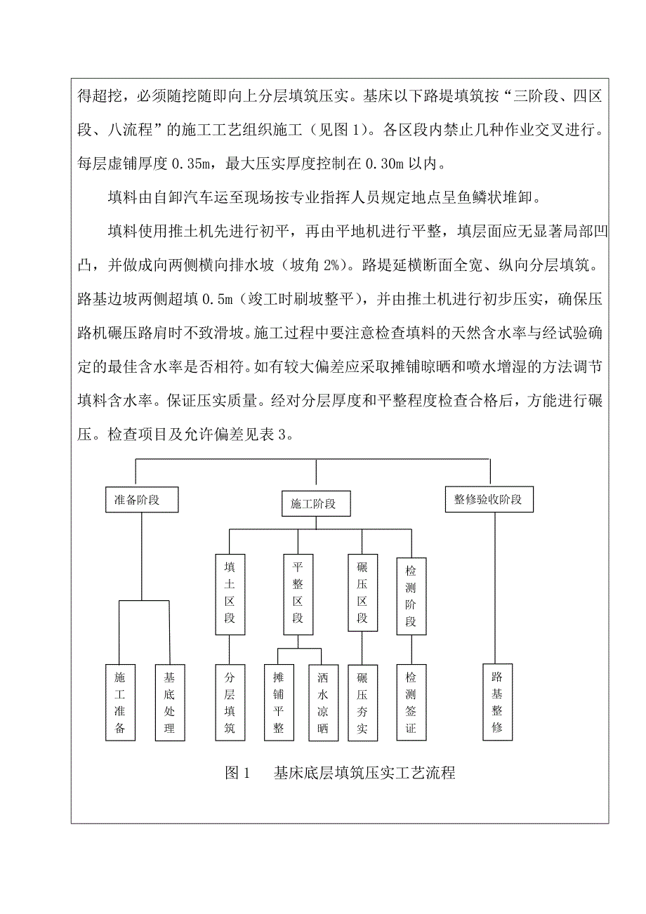 路基填筑施工技术交底_第3页