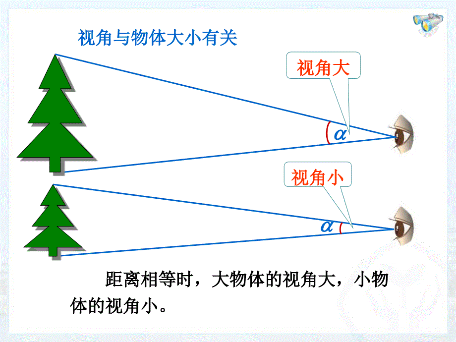 55显微镜和望远镜_第4页