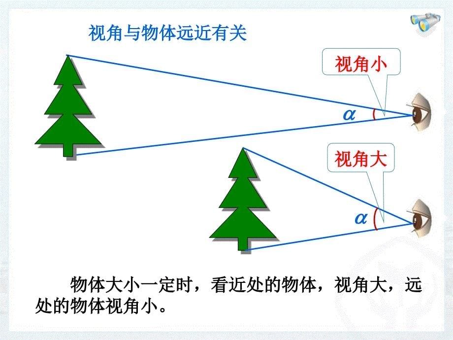 55显微镜和望远镜_第5页