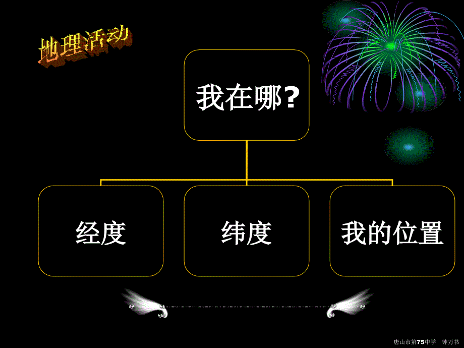 经纬网（7年级地理上）_第3页