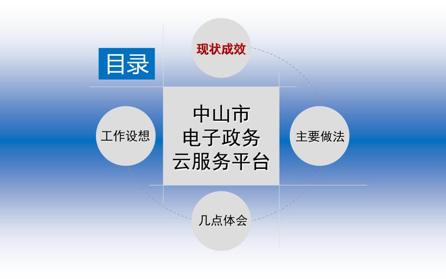 二〇一五年五月五日教学课件_第2页