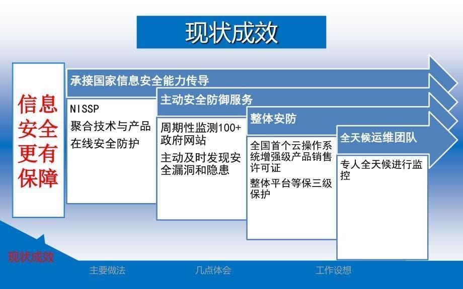 二〇一五年五月五日教学课件_第5页