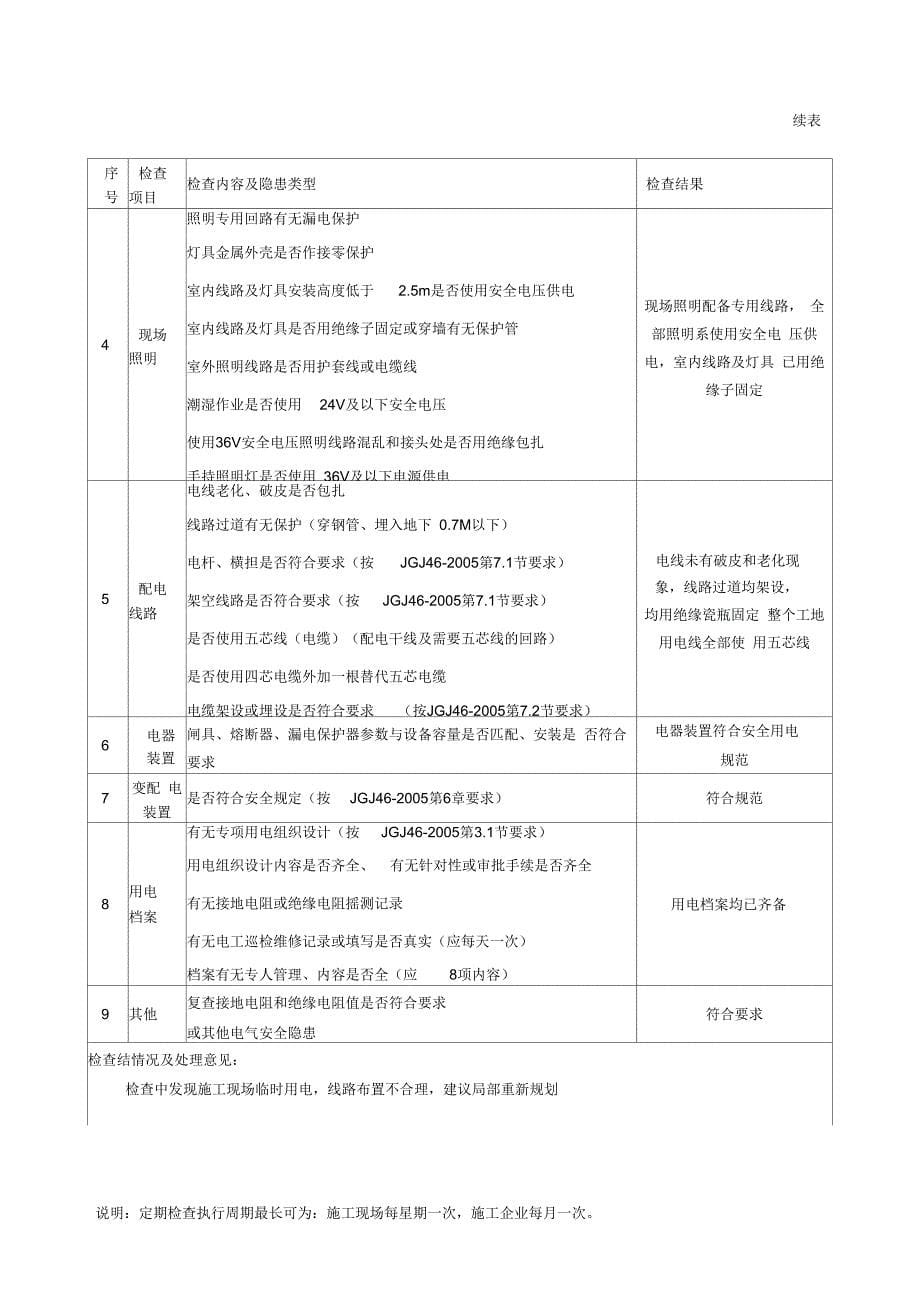 施工现场临时用电检查表_第5页