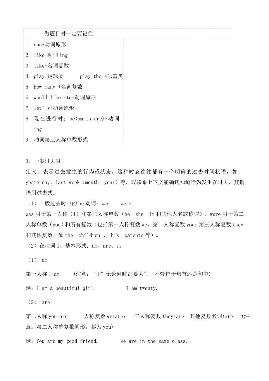 小学五年级英语语法知识汇总_第5页