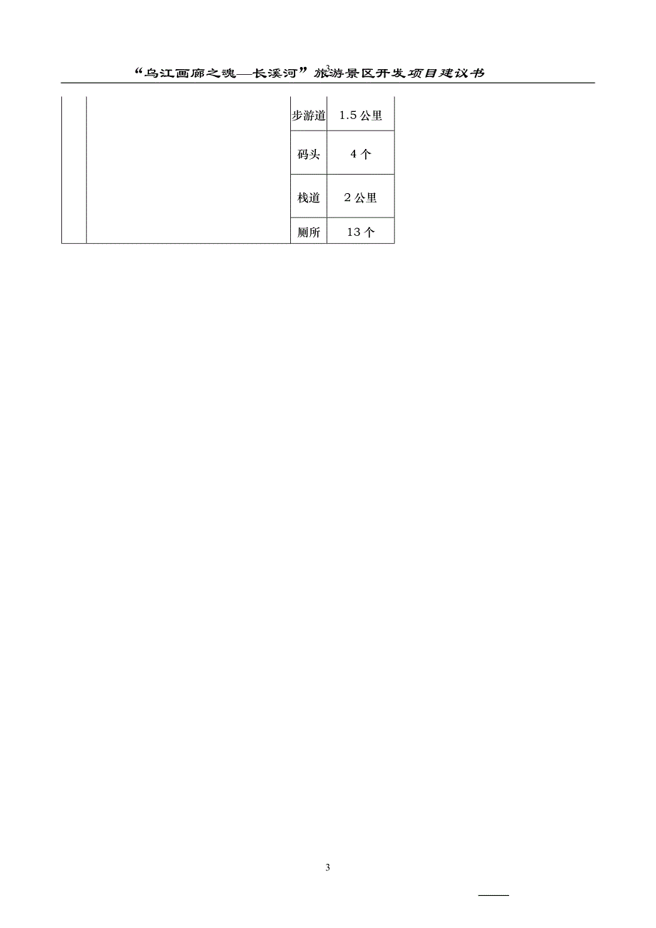 乌江画廊--长溪河景区开发项目可行性研究报告.doc_第3页