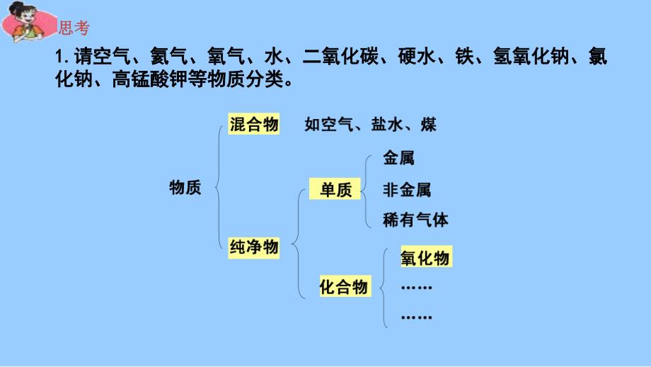 从化学的视角看世界_第4页