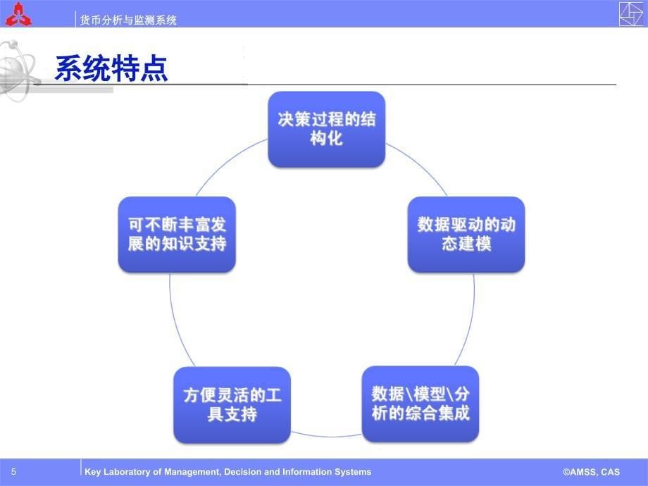 2.4监测预测货币和金融条件指数实证结果续_第5页