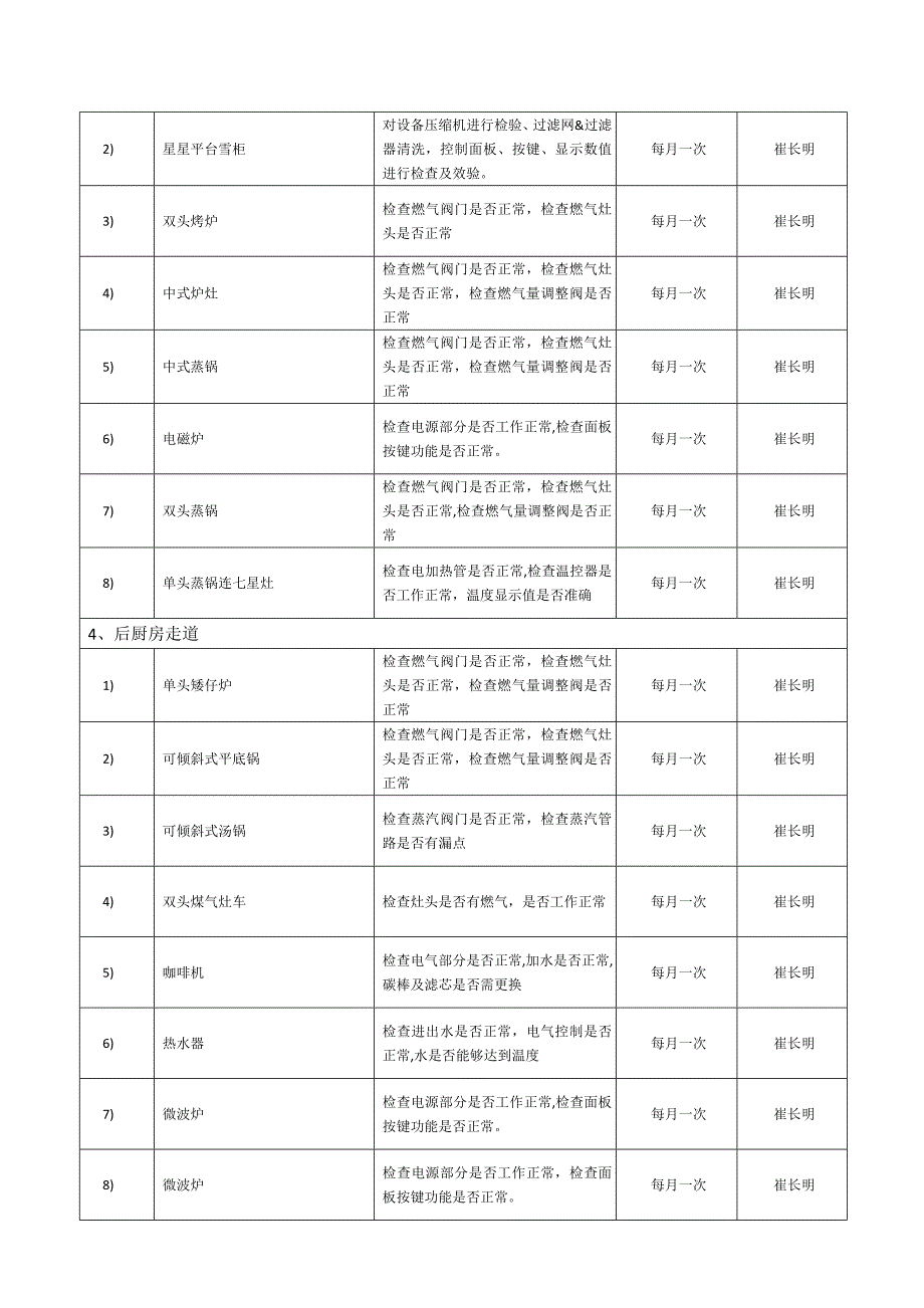 厨房设备维修保养工作计划_第2页