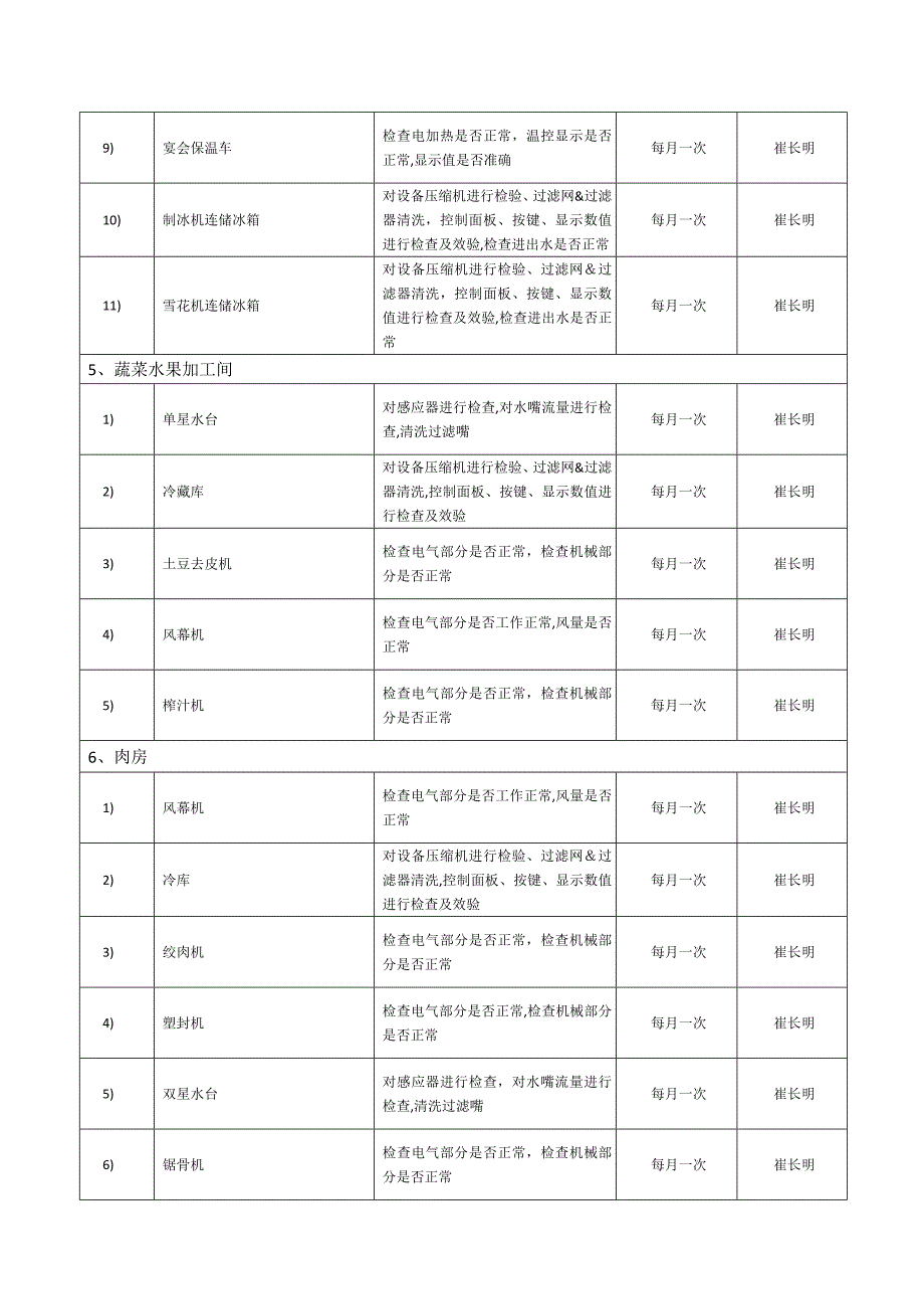 厨房设备维修保养工作计划_第3页