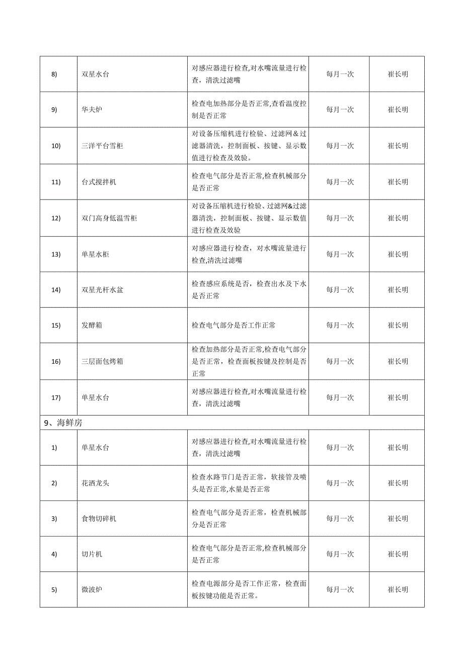 厨房设备维修保养工作计划_第5页