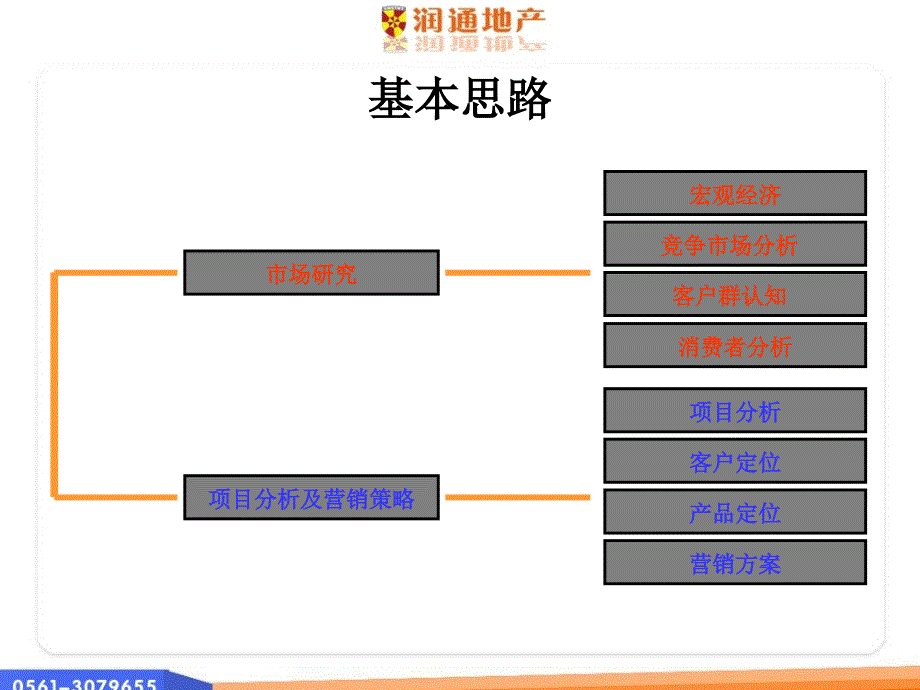 综合嘉和御景园推广方案课件_第2页