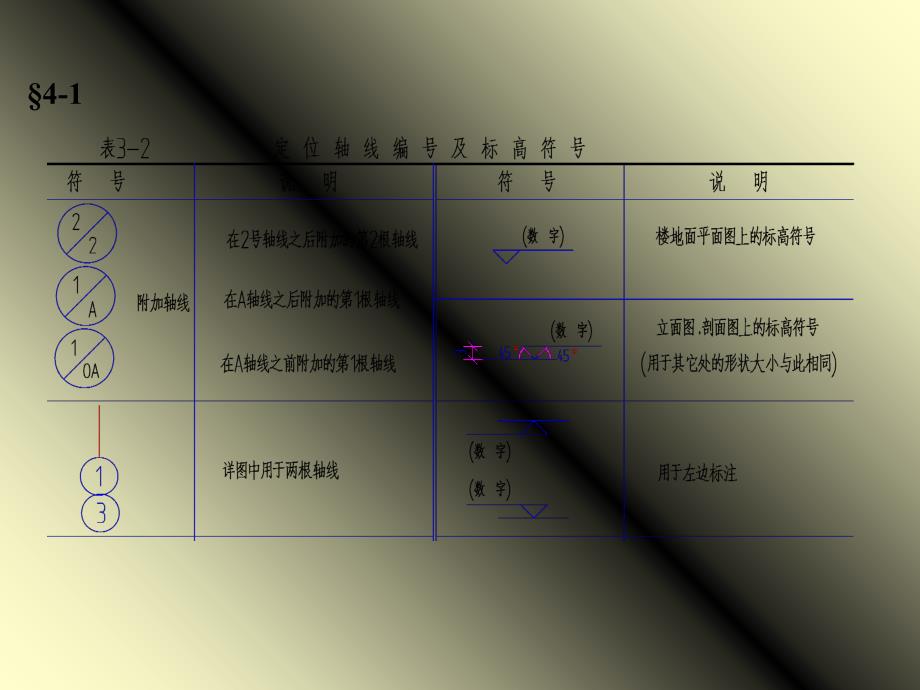 详解建筑施工图纸PPT课件_第2页