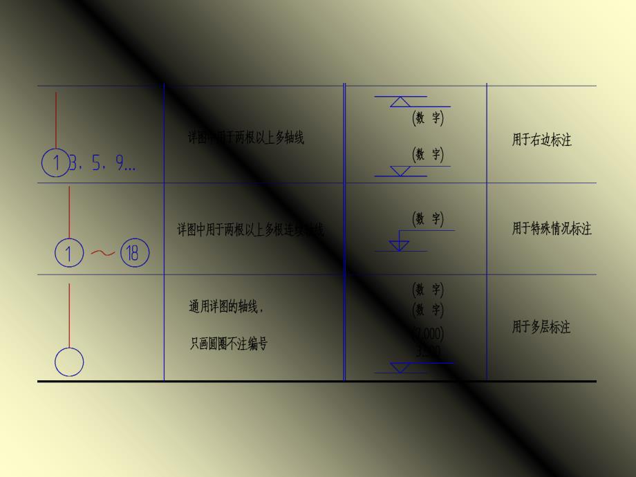 详解建筑施工图纸PPT课件_第3页