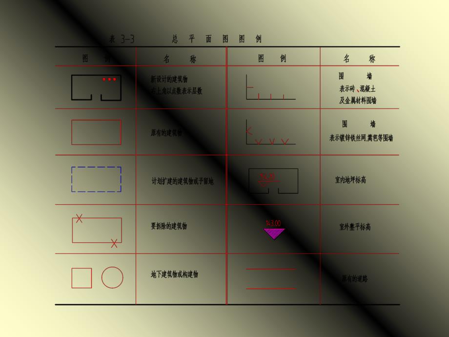 详解建筑施工图纸PPT课件_第4页