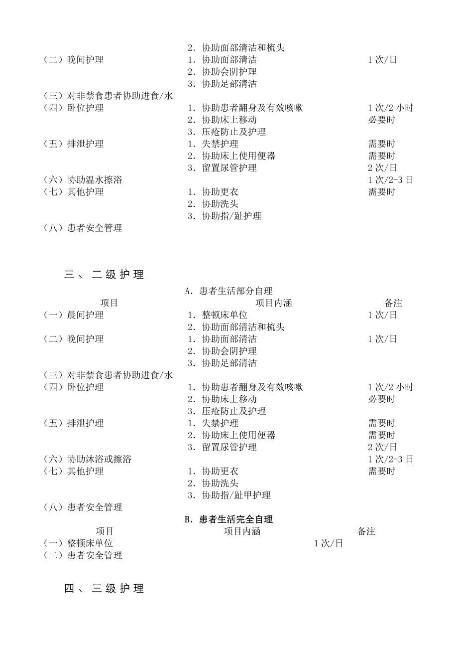 护理工作核心制度_第5页