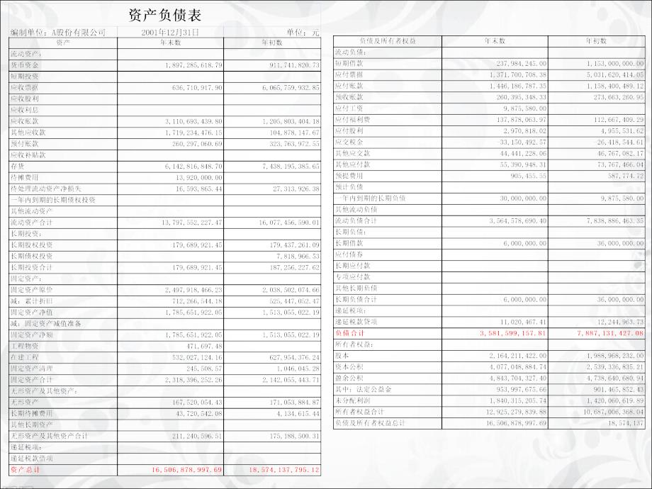 互相学习如何读懂财务报表_第3页