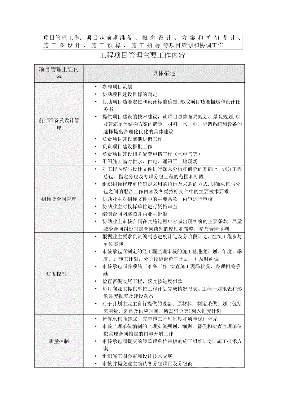 工程项目管理主要工作内容_第1页