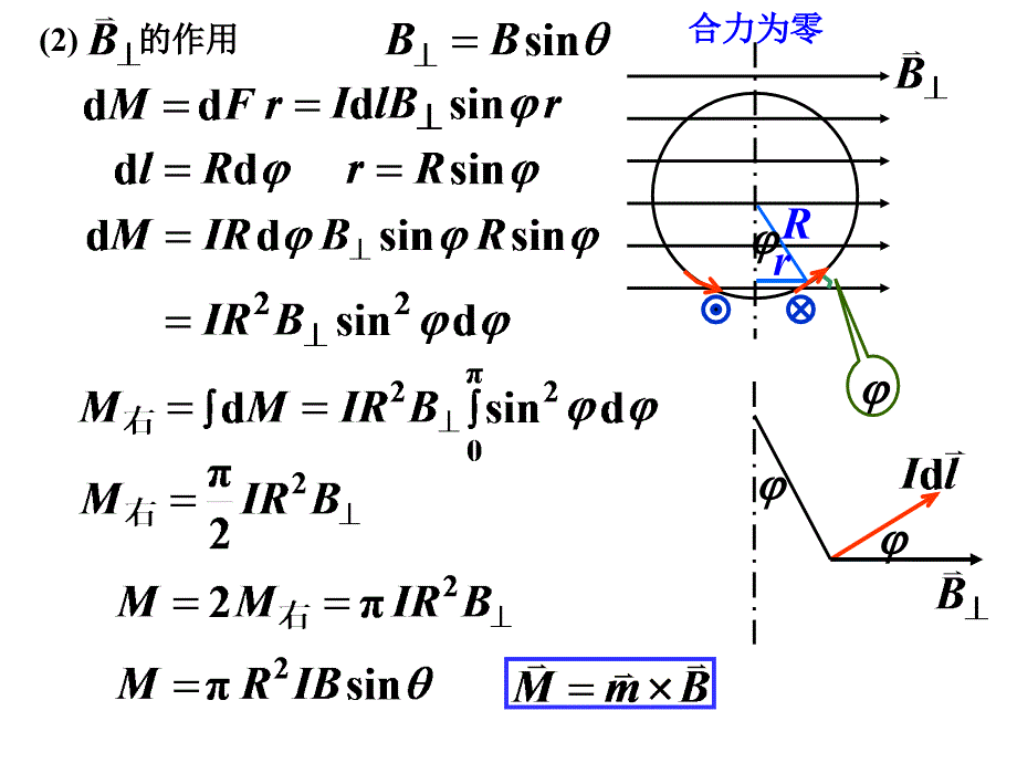 第9章10章磁介质电磁感应_第4页