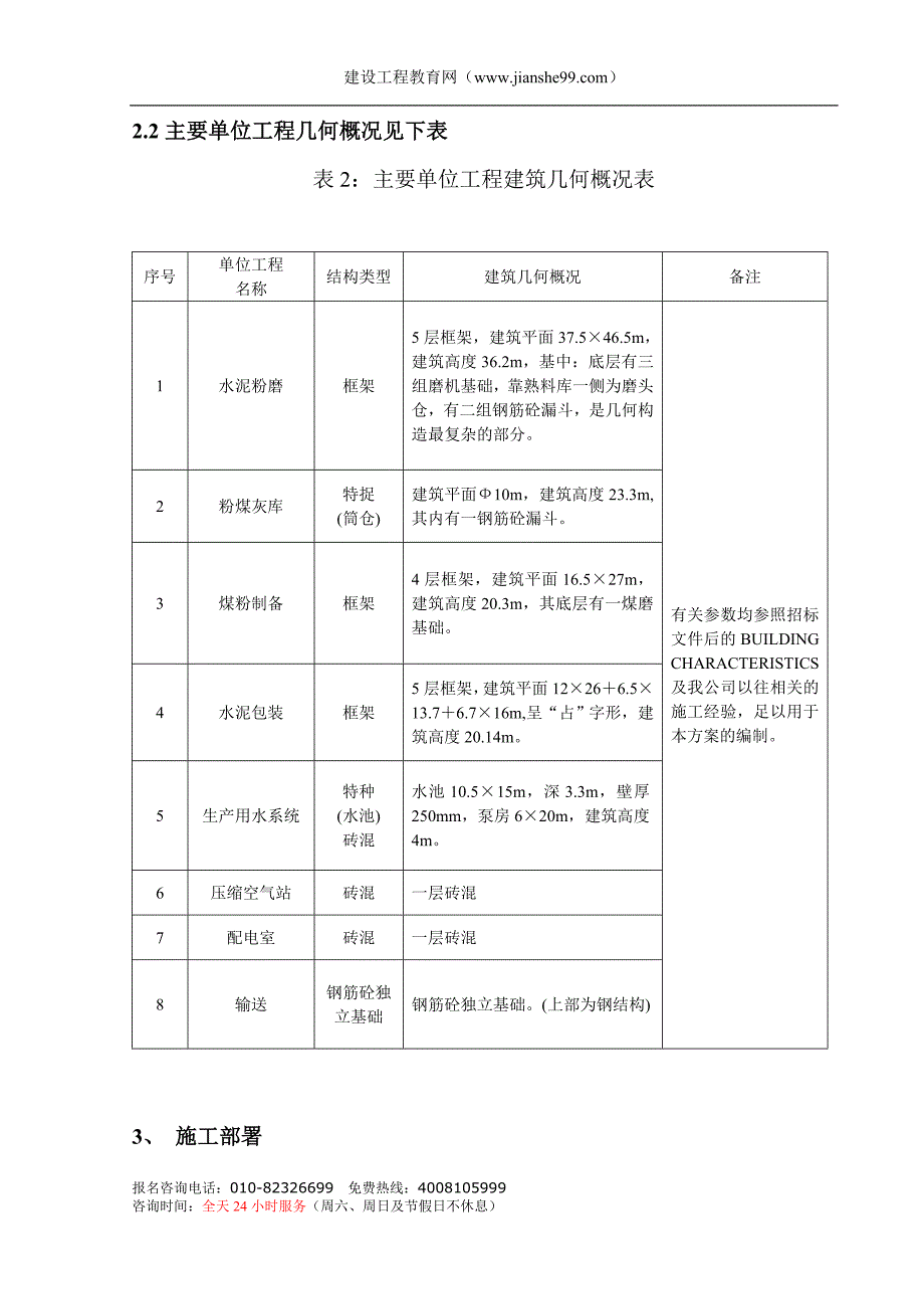 编制说明及编制依据_第2页