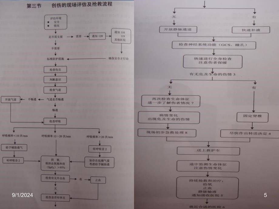 急救技术止血包扎固定与搬运_第5页