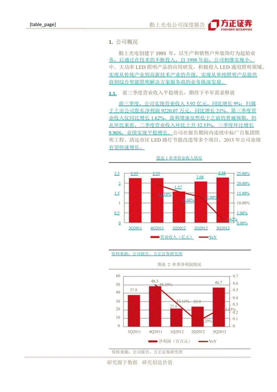 勤上光电002638深度报告勤上破浪会有时直挂云帆济沧海1128_第4页