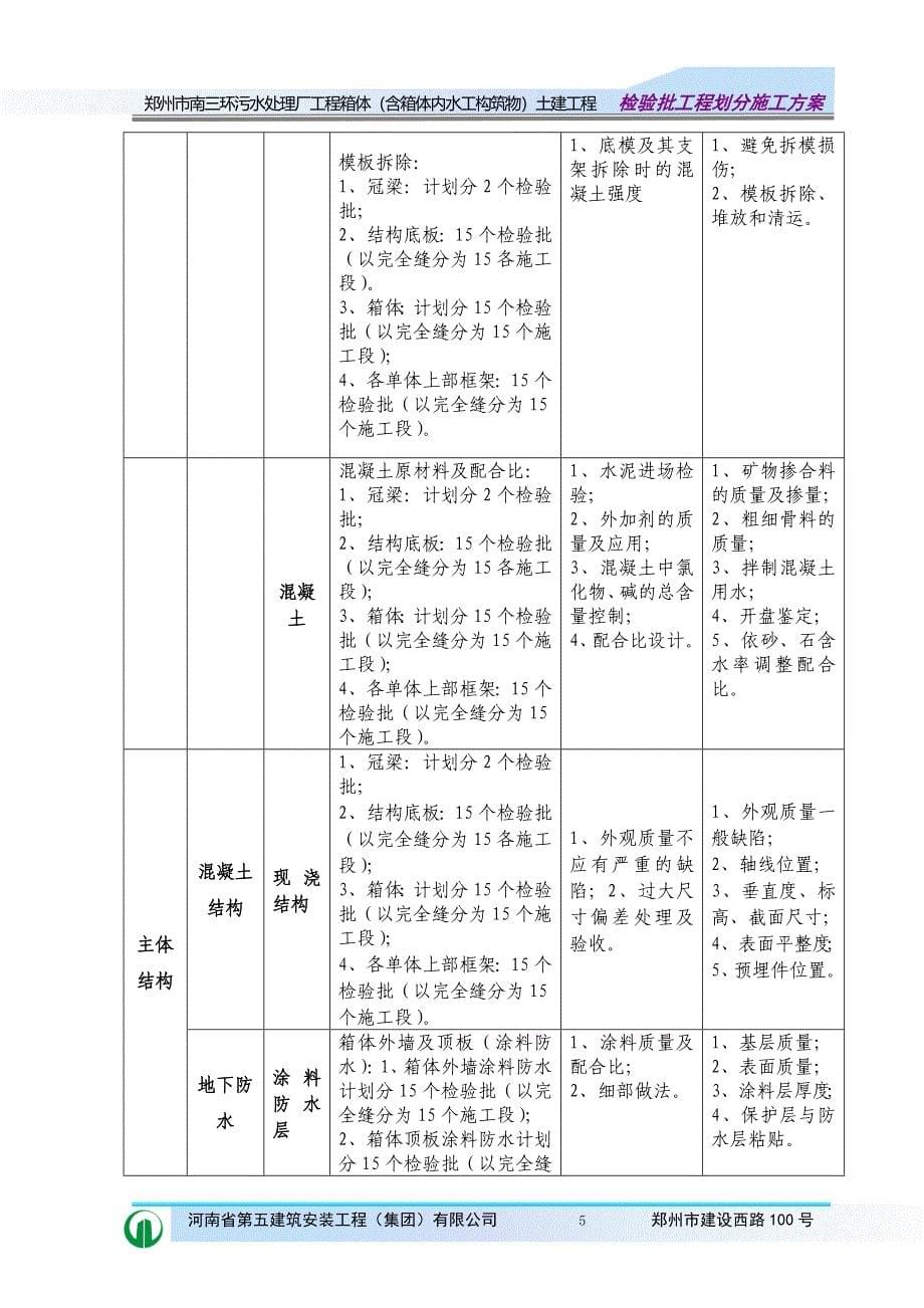 郑州市南三环污水处理厂检验批划分_第5页