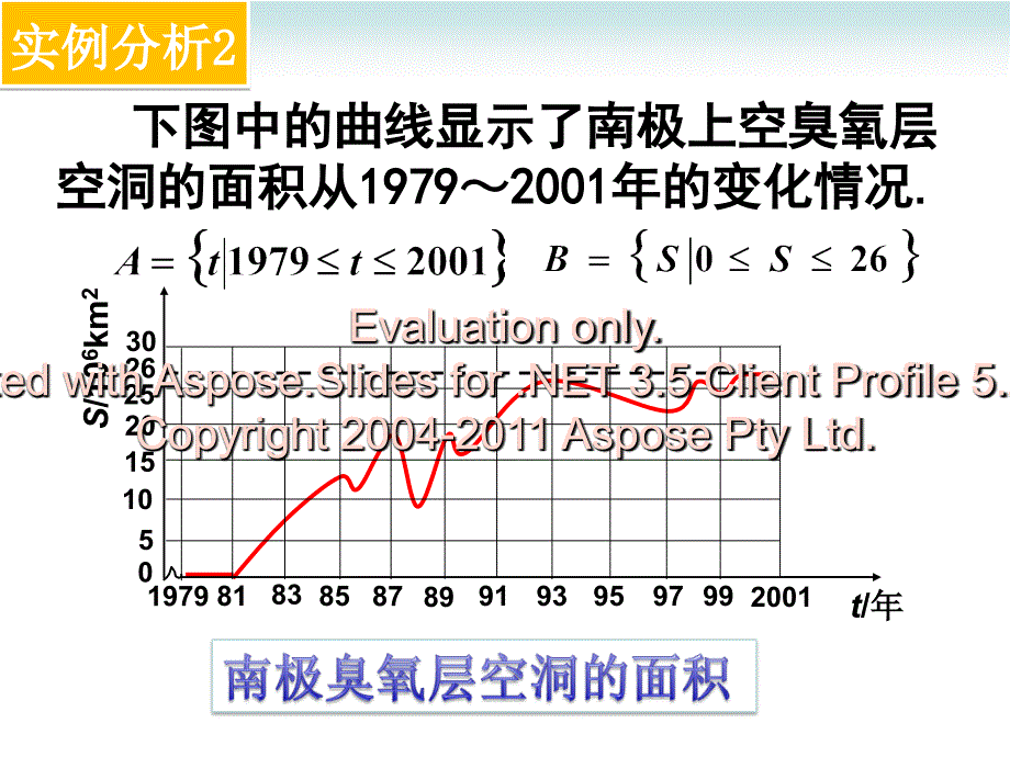 高一数学必修函的数概念课件_第4页