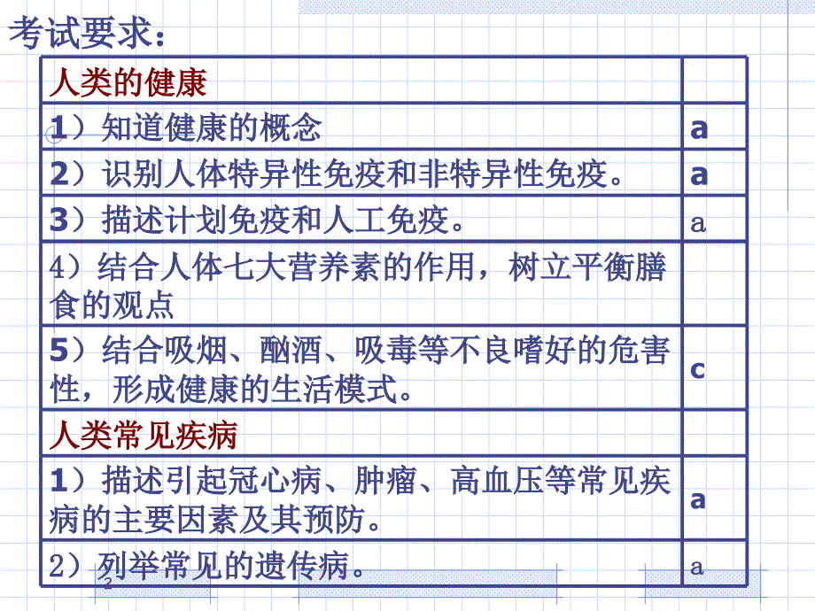 人体健康演示PPT_第2页