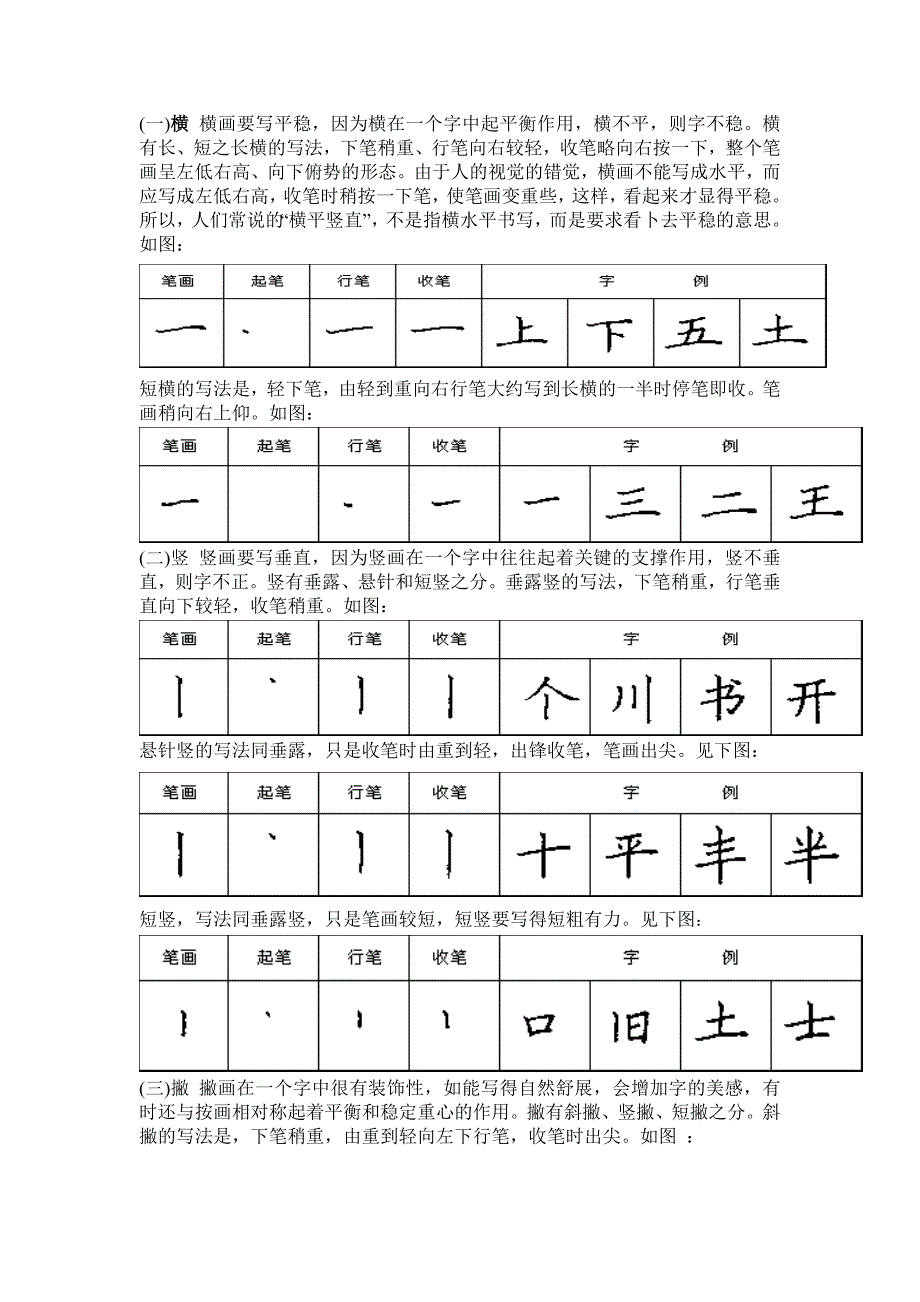 教育专题：钢笔字笔画入门_第1页
