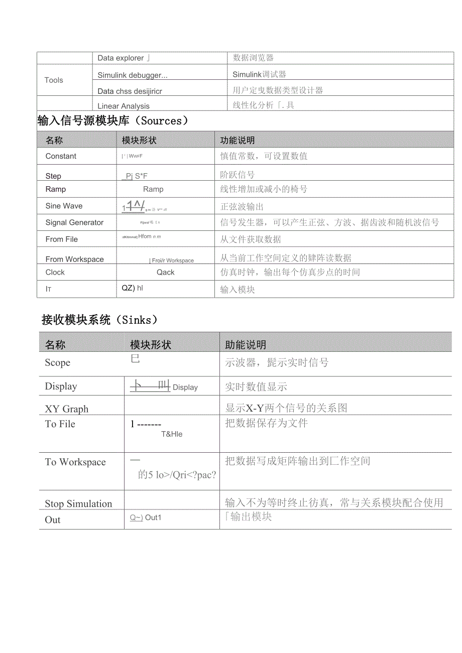 Matlab simulink电力仿真基本模块_第4页