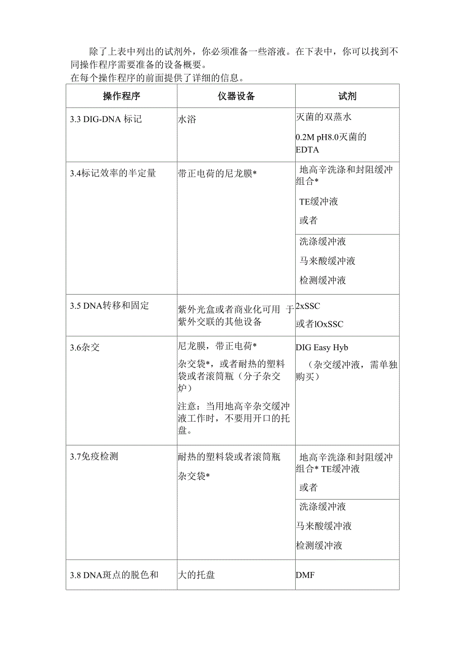 地高辛标记与检测DNA试剂盒说明书_第3页