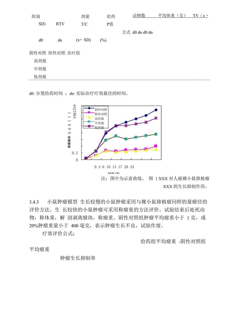 抗肿瘤药效学指导原则_第5页