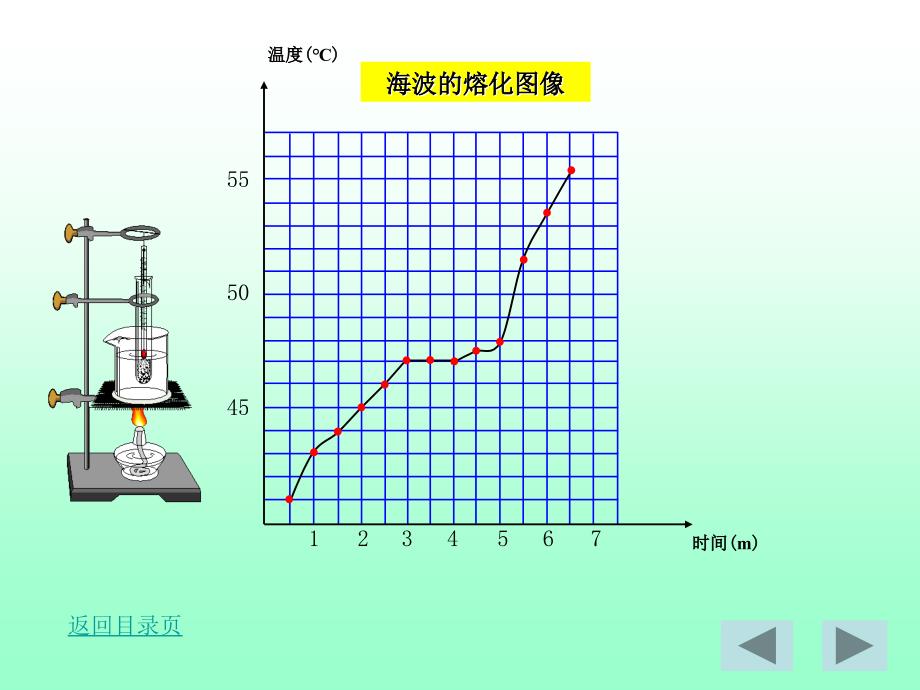 32熔化和凝固_第4页