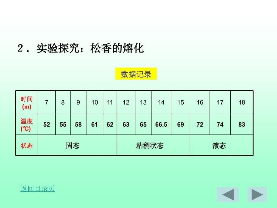 32熔化和凝固_第5页