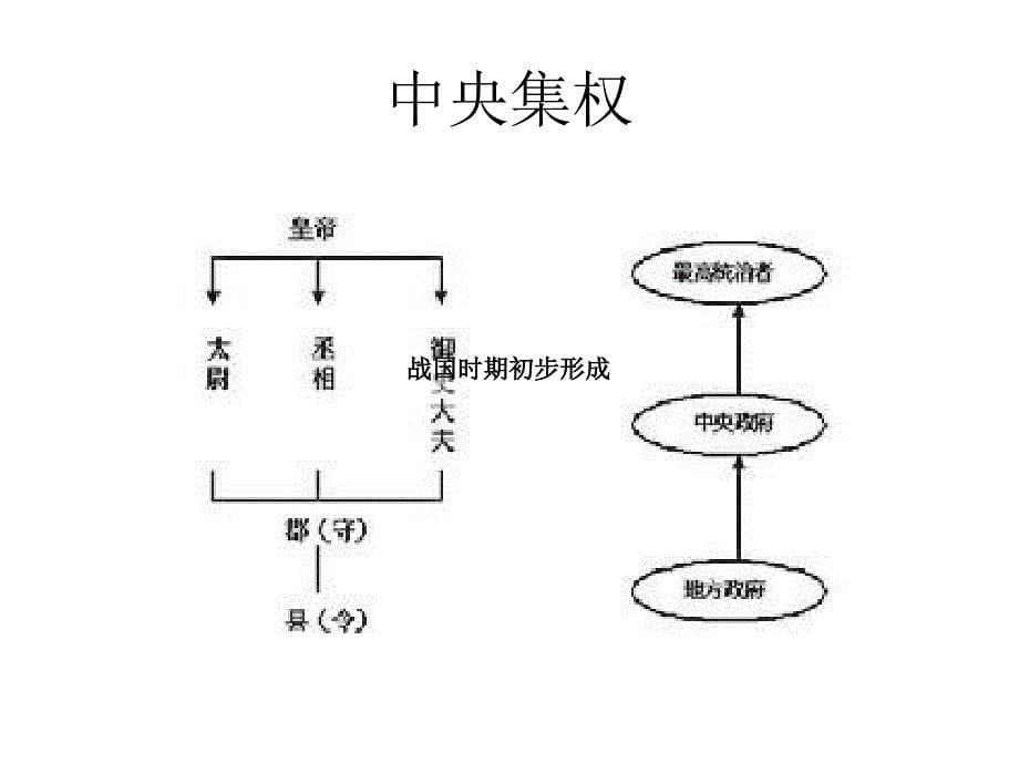 中国传统管理思想_第5页