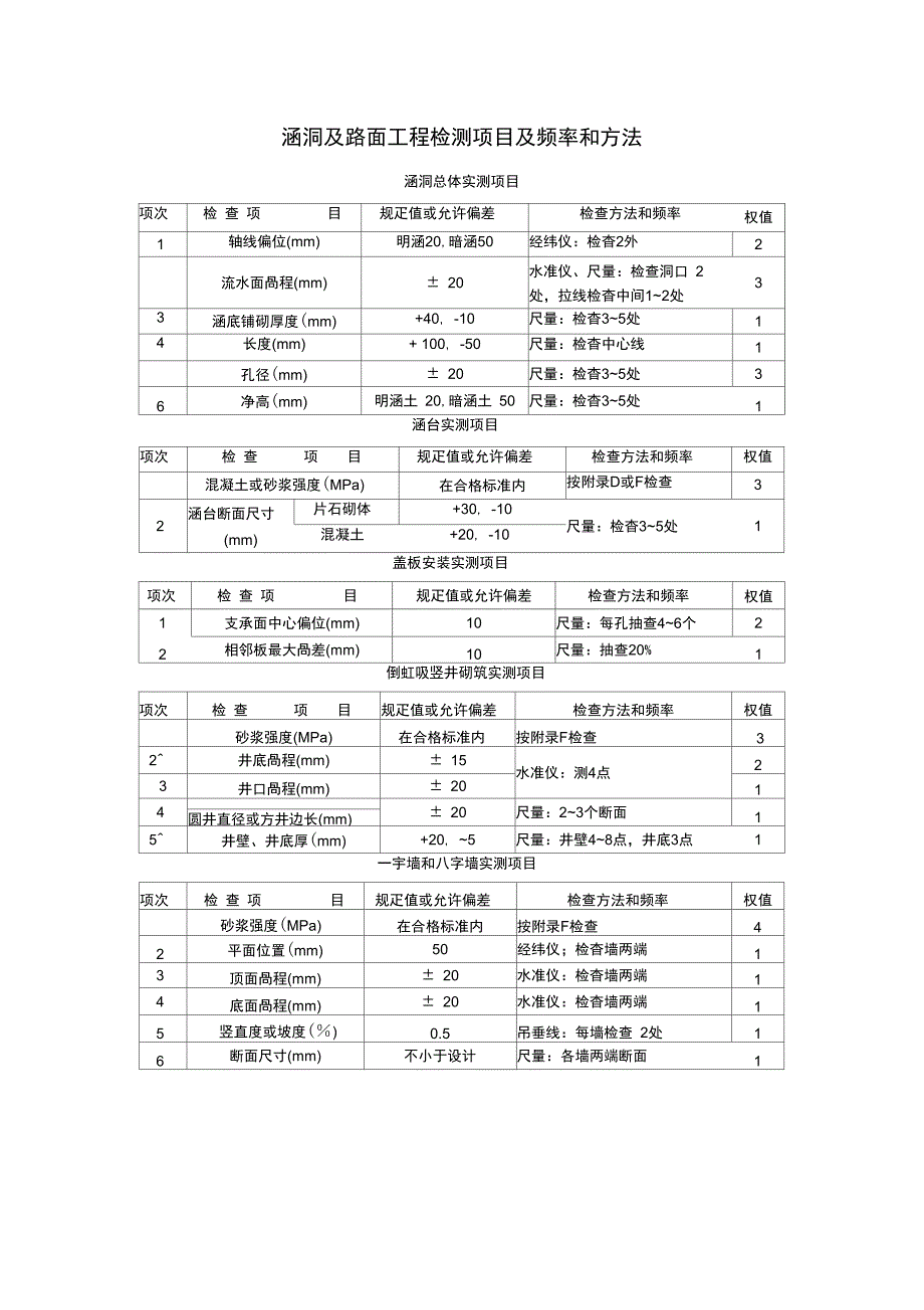 涵洞及路面工程检测项目及频率和方法_第1页
