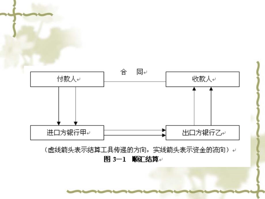 国际结算03章_第4页